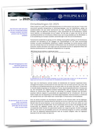 Nieuwsbrief april 2025 - Philipse & Co